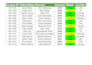 convert PDF to excel and data entry